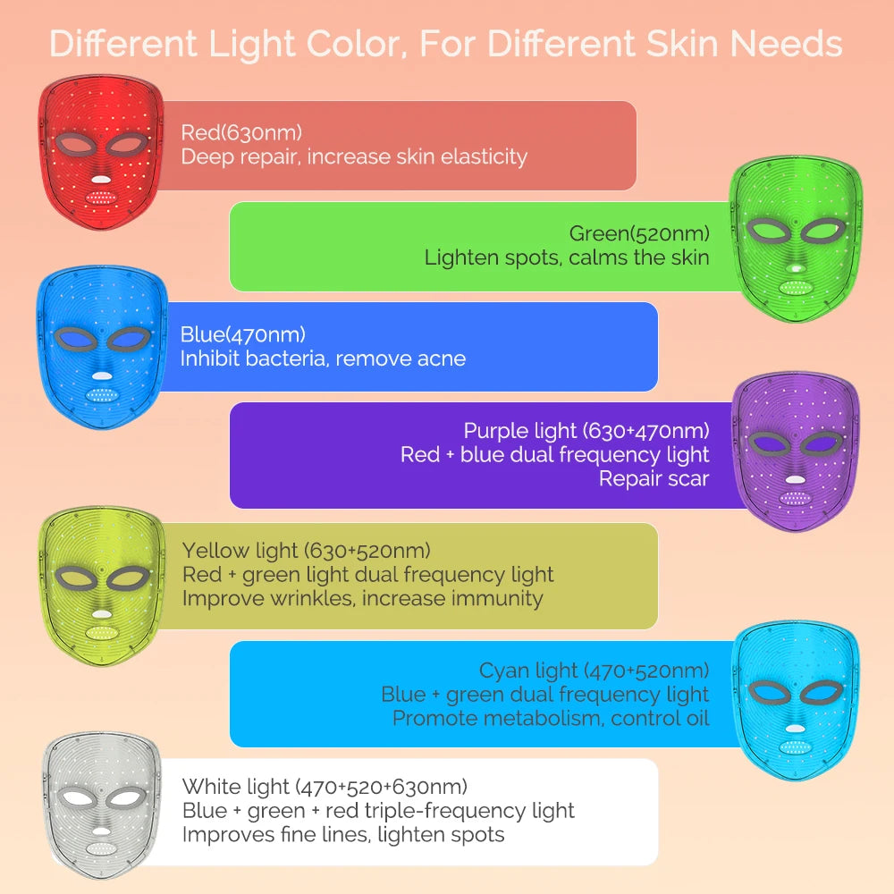 EternaSkin LumiAura™ LED Therapy Mask